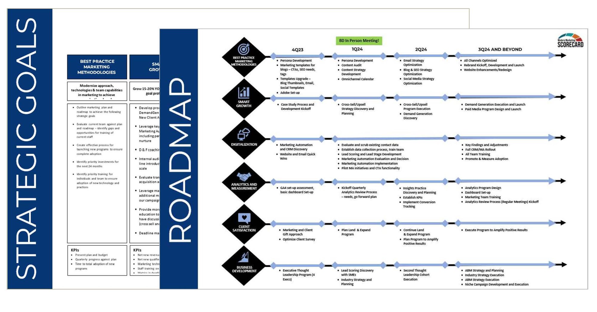 Scorecard Plan and Roadmap 4.18_Page_14